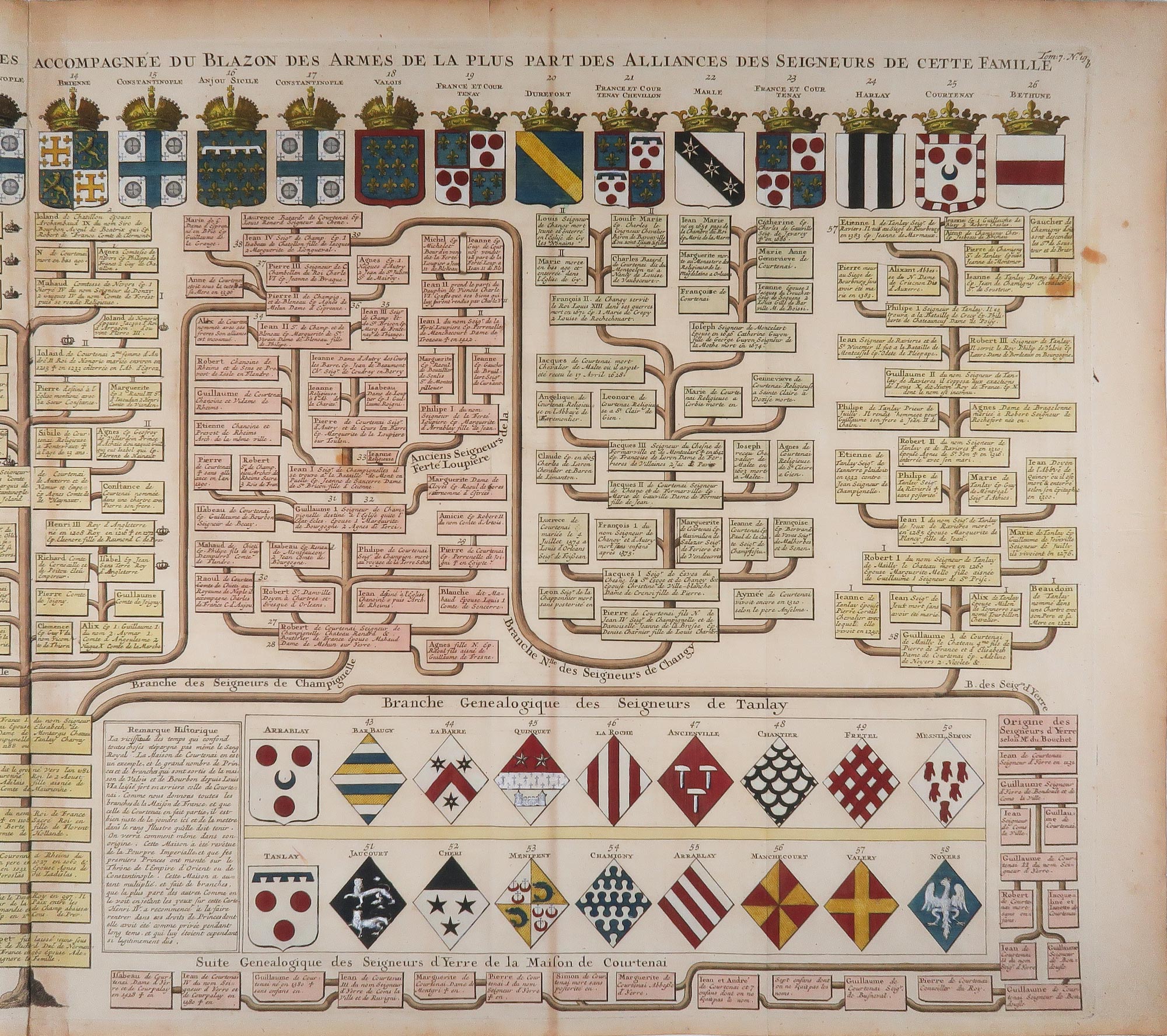 stampa antica genealogia courtenay chatelain stampa antica genealogia courtenay