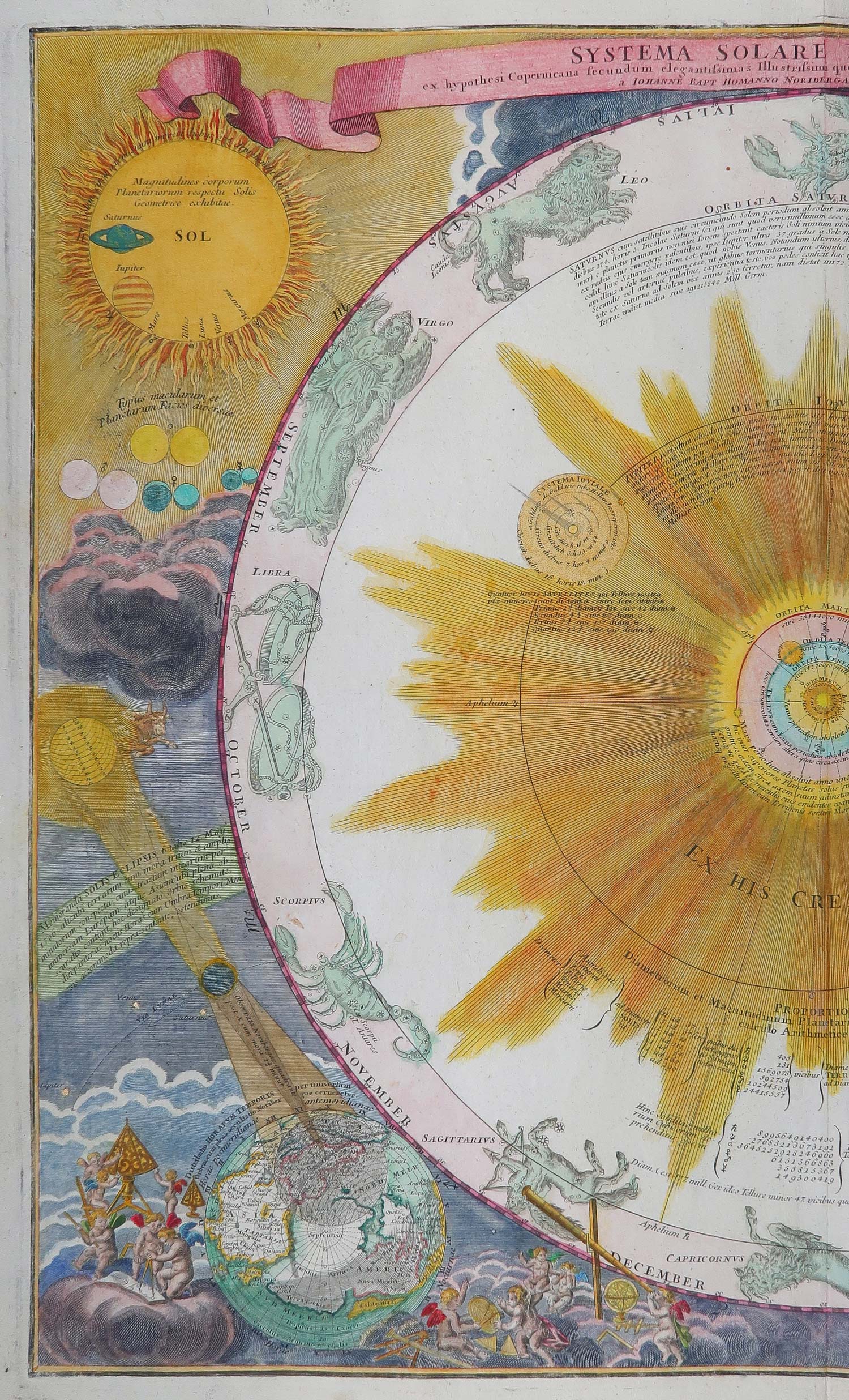 stampa antica sistema solare doppelmayr